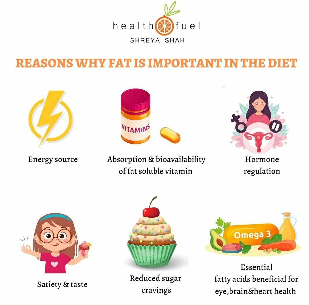shreya-shah-on-twitter-most-common-myth-eating-fat-makes-you-fat