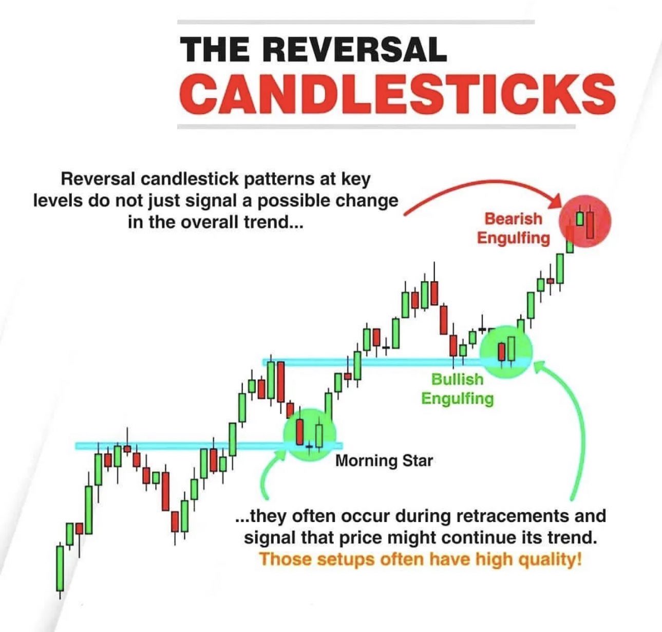 Steve Burns on Twitter "What Is A Reversal Candlestick Pattern