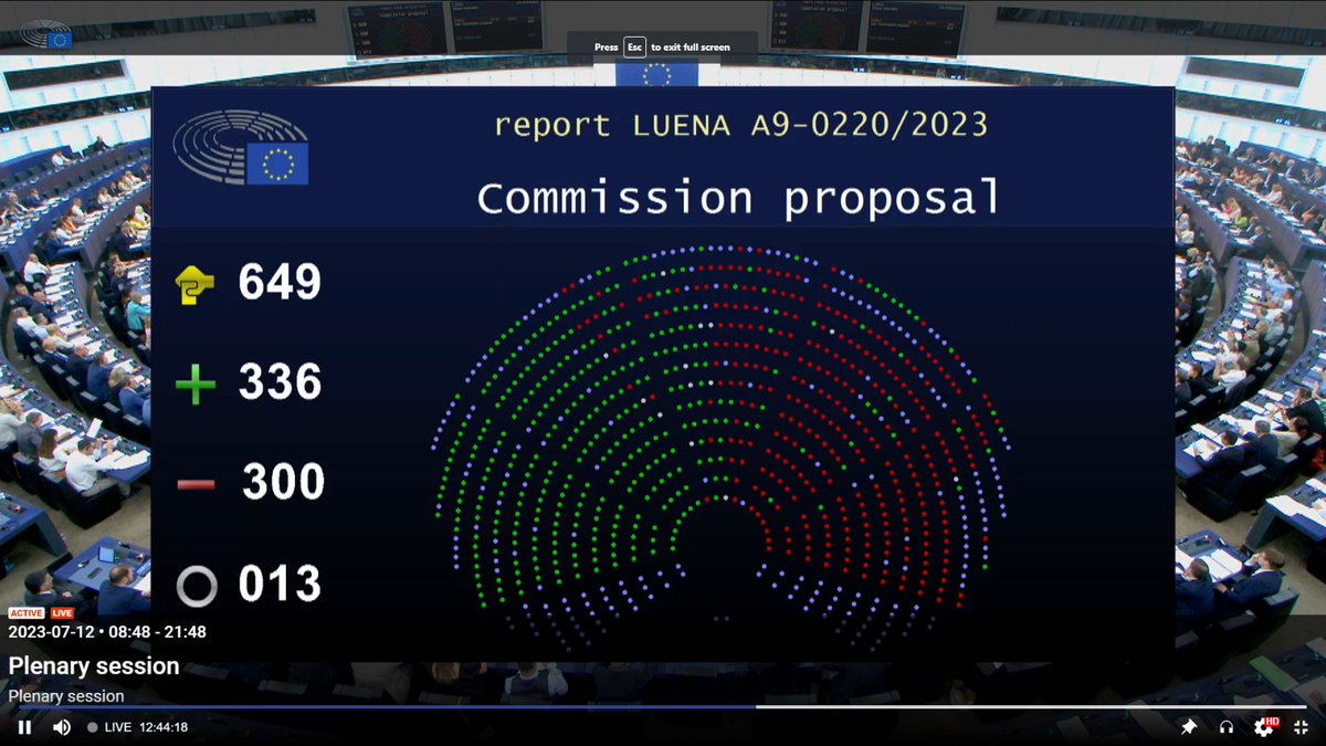 VICTOIRE 🌱

Malgré l'union de la droite et de l'extrême droite contre le texte, le #ParlementEuropéen vient d'adopter la loi sur la restauration de la #nature, un texte crucial pour le vivant, le climat et les européens.

La mobilisation a payé ! 👏