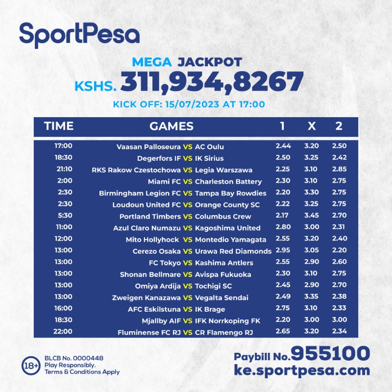 SportPesa's tweet photo. Masaa ni kufanya analysis ya SportPesa Mega Jackpot, ku-DEPOSIT na kuwekelea. 

Last week kidogo ingeenda. This week could be YOURS!

Amount at stake Kshs. 311,934,826. 

Haiya twende baas, MAPEMA ndio best. PAYBILLNo: 955100.

#TuendeeleNaSportPesa