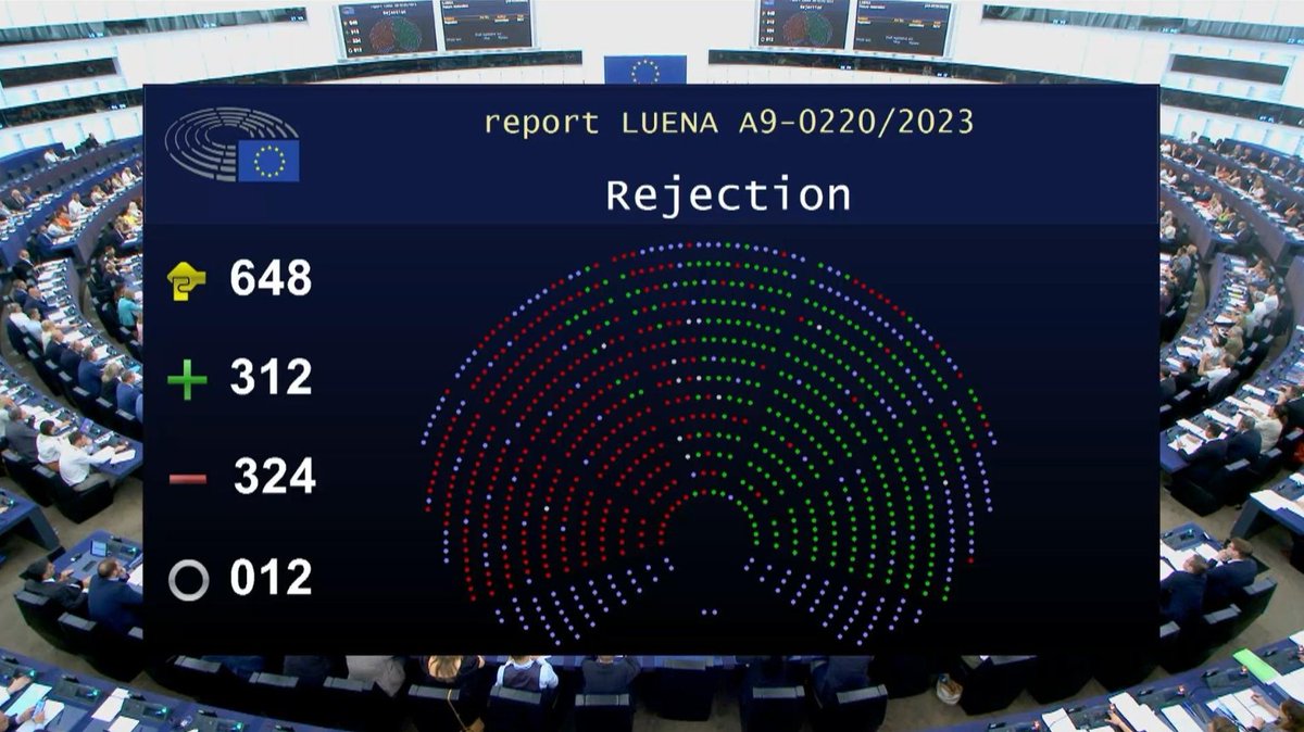 🚨Breaking news: the European Parliament approved its position on the Nature Restoration Law! The rejection of the law was avoided but at a very high cost: the ambition to #RestoreNature has been substantially cut down👎 All eyes on trilogues now👀