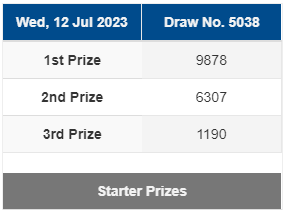 Result >>SINGAPORE 4D<< Rabu 12 July 2023 9878 ➠➠➠ SAH !!! >>Shio : Anjing >>Unsur : Tanah 📲 ᴄᴏɴᴛᴀᴄᴛ : Whatsapp : +6281280185213 Telegram : +6281285022512 📝 ᴅᴀғᴛᴀʀ: LINK DAFTAR : rebrand.ly/Nusantarabet4d1 LINK DAFTAR : rebrand.ly/Nusantarabet4d2