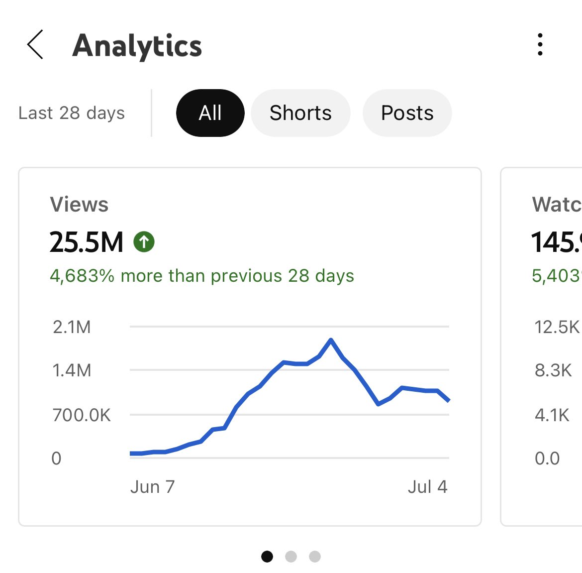 yogchill_'s tweet photo. Results from my first Shopify store 
in the last 30 days..

120+ YT Short uploads in 30 days…
50,000 + subscribers
30 million + views 
$85,000 + in revenue 
 
4 days ago I got 3 counterfeit claims in 1 hour..
YouTube channel got terminated.. 

Can anyone help me? https://t.co/n0wOR2ziUe