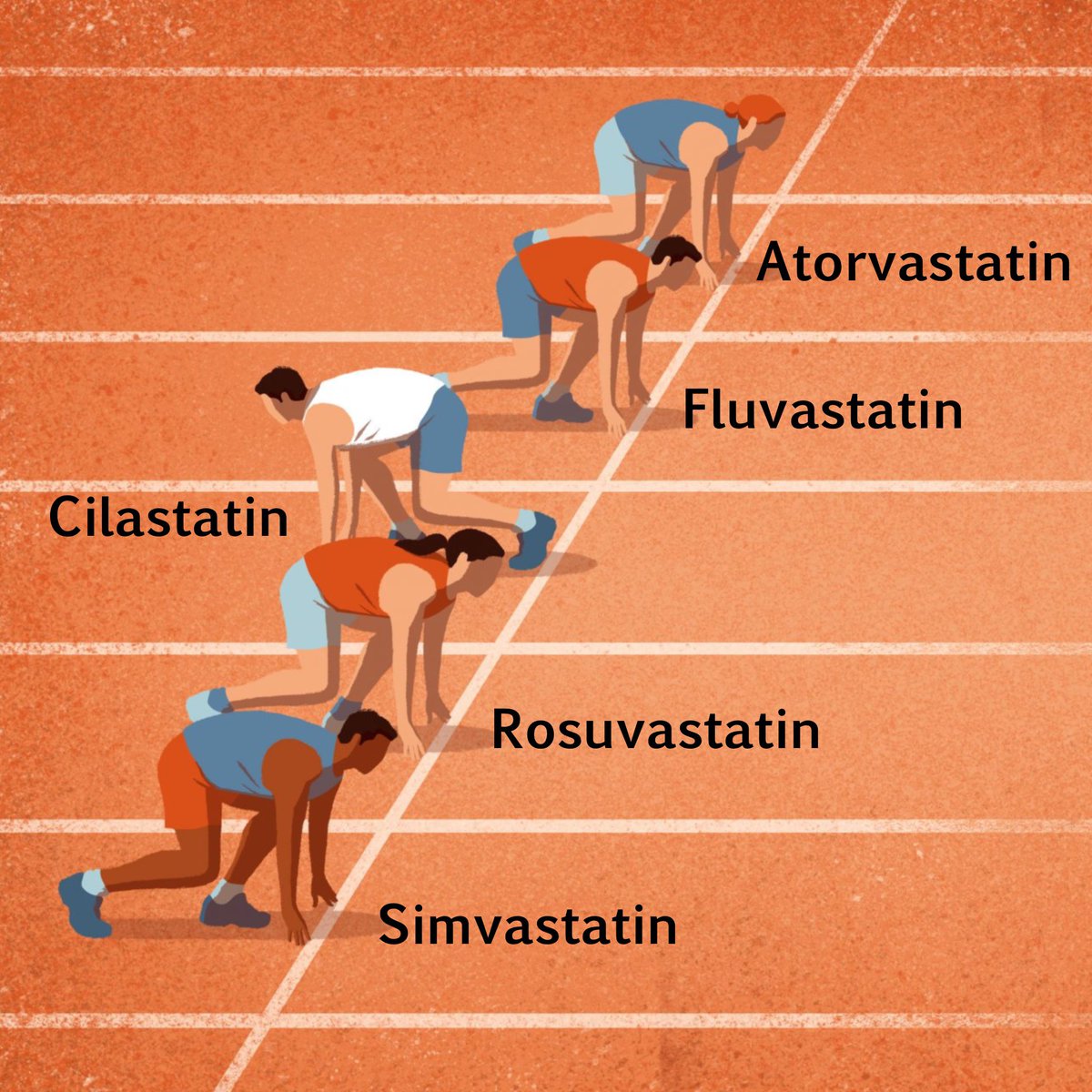 simplify_drugs's tweet photo. All are running to reduce lipid levels except …

Cilastatin is running to protect … https://t.co/fRnjQS2vhV