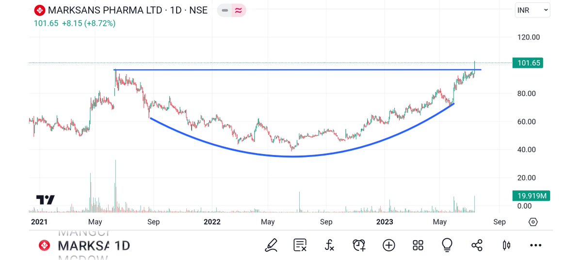 BRavaiya's tweet image. #MARKSAN
#KAMDHENU
#TCPLPACK
#NAHARCAP

@kuttrapali26 @Technicalchart1 @Jagadeesh0203 @Vibhutisharma99 @pankajambikapur @DashBhagu @BulIOG @AntimSir @nirajtanna @dharmesh_1970 @STOCKBAGGER1 @Qlabe1 @Kommawarswapnil @caniravkaria @KhapreVishal @kapildhama @SarangSood @jitu_stock_
