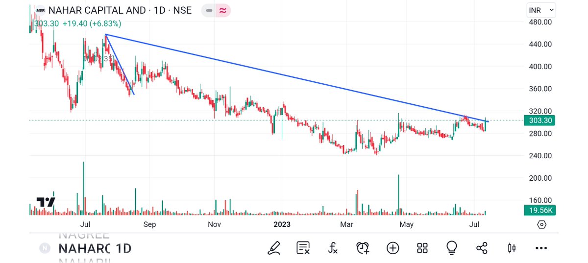 BRavaiya's tweet image. #MARKSAN
#KAMDHENU
#TCPLPACK
#NAHARCAP

@kuttrapali26 @Technicalchart1 @Jagadeesh0203 @Vibhutisharma99 @pankajambikapur @DashBhagu @BulIOG @AntimSir @nirajtanna @dharmesh_1970 @STOCKBAGGER1 @Qlabe1 @Kommawarswapnil @caniravkaria @KhapreVishal @kapildhama @SarangSood @jitu_stock_