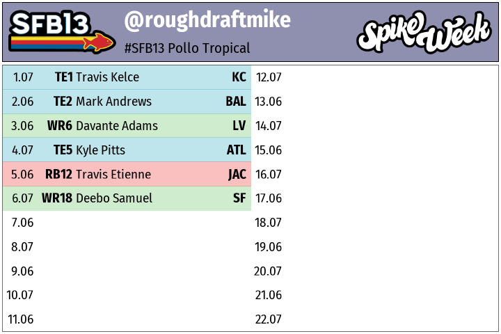 Here is my TE-heavy #SFB13 build so far: