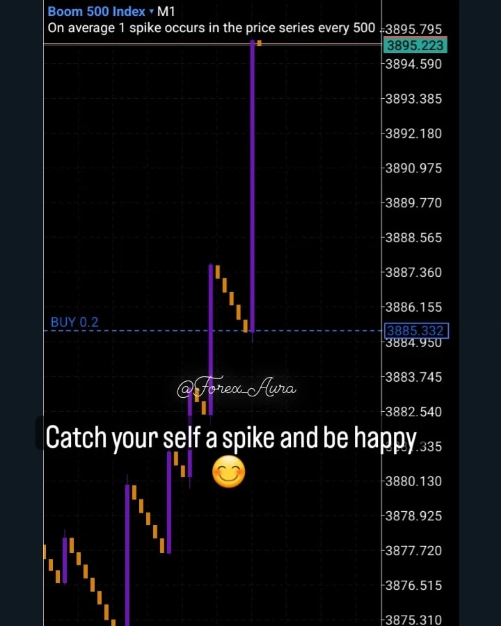 JOIN THE TEAM and CATCH A SPIKE
#forex #forextrader #forextrading #deriv #boom #crash #boomandcrash #ForexMarket #forexmentorship #forex_aura