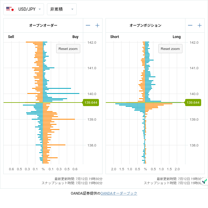7unction's tweet photo. Open Positions (07/12 19:00)

$EURUSD
1.09850 • S319

#fx #forex
#openposition
#openorder
©oanda https://t.co/XVhlDIqkEX