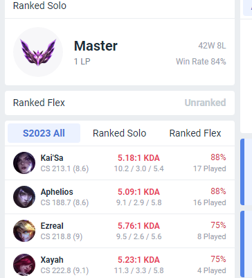 All Solo - Master is new Diamond