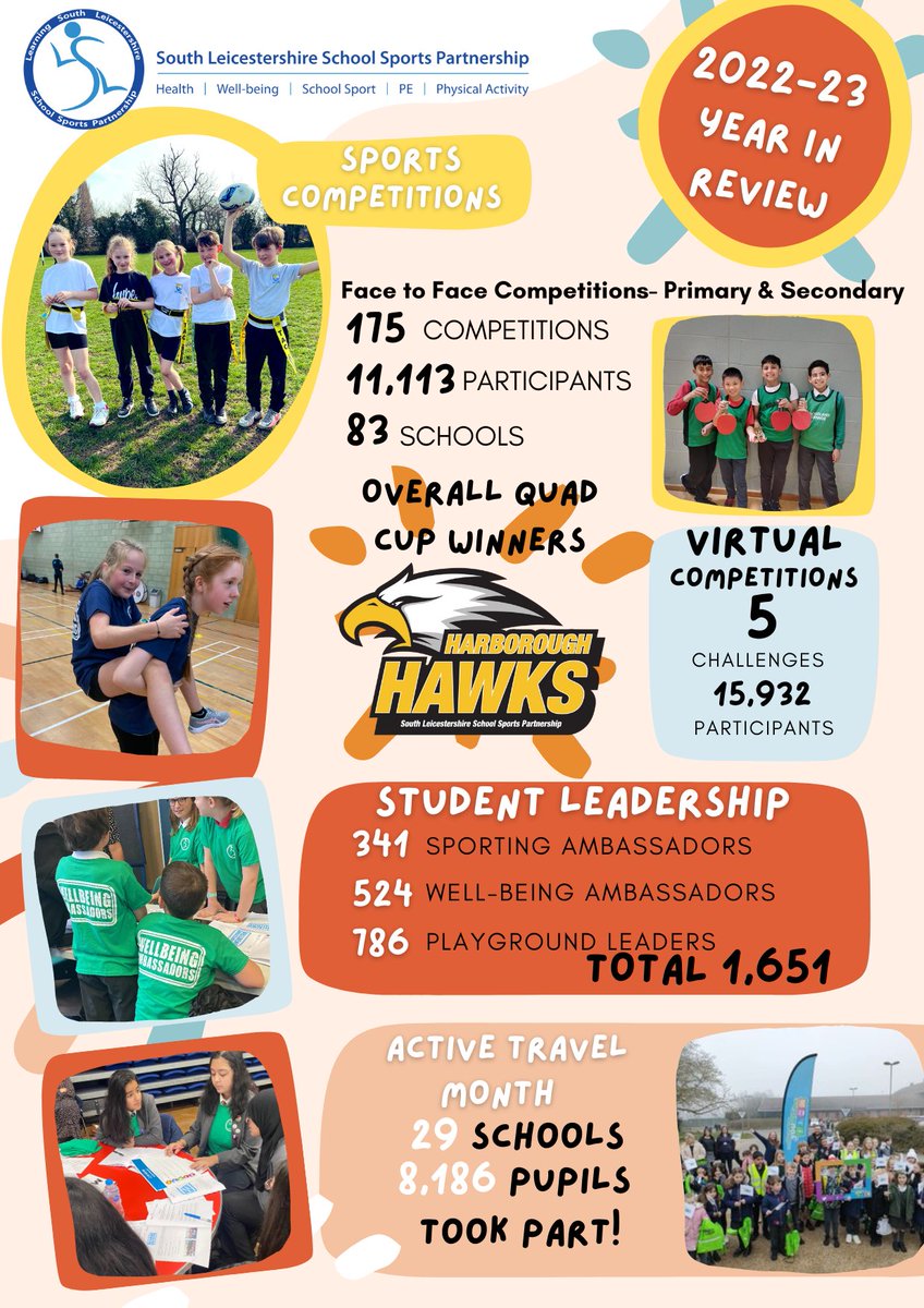 lslssp's tweet photo. That's a wrap &amp; what a year it's been! Check out our Year in Review video here👉 https://t.co/NDZqiFtO9H
Thanks to our schools &amp; partners for your support @ActiveLLROrg @ActiveBlaby @ActiveOadbyWigs @SportInHarb  @LwLAcademyTrust Have an FAB summer🌞 #LetsGetMoving https://t.co/ORcrr9VcNa