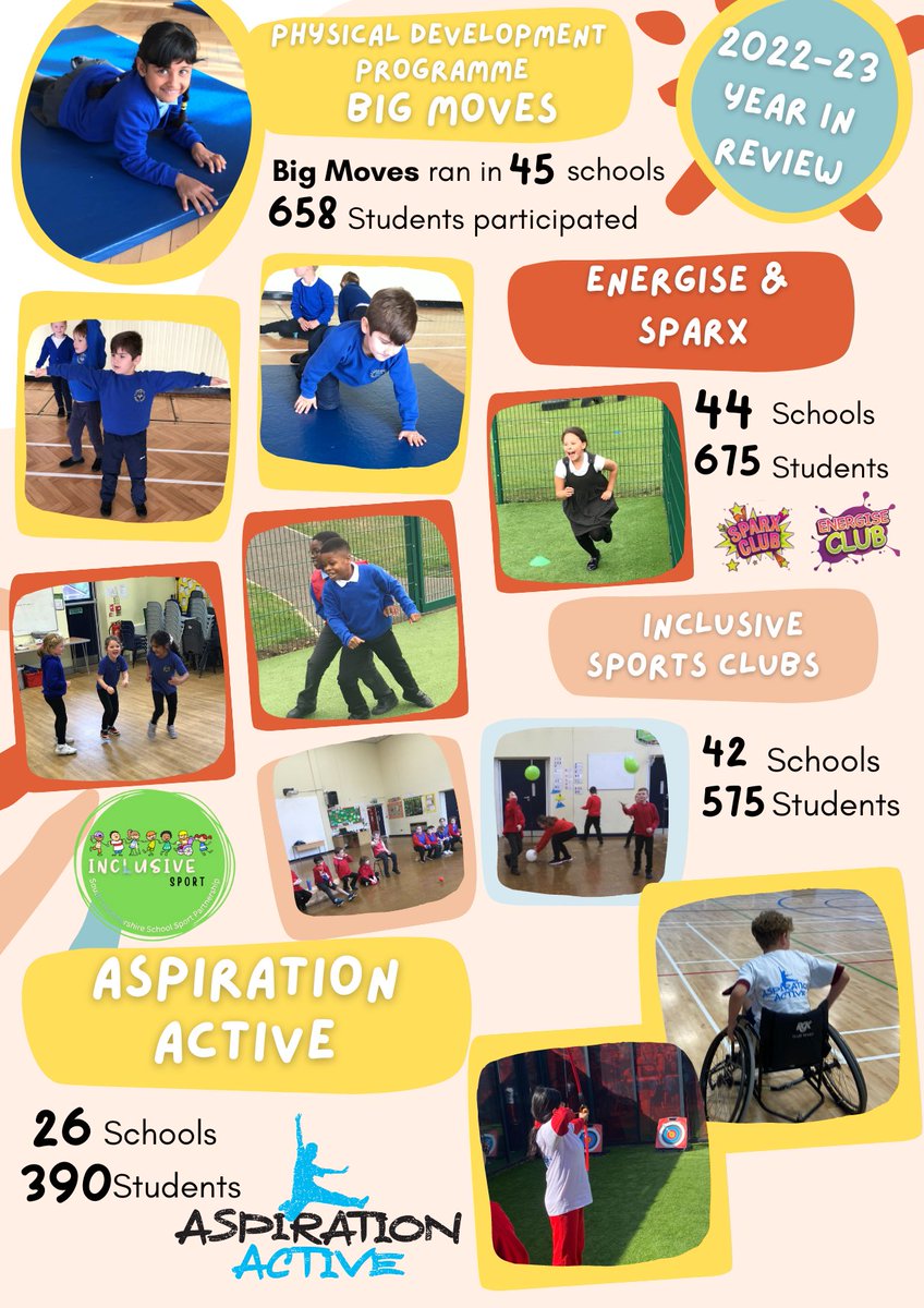 lslssp's tweet photo. That's a wrap &amp; what a year it's been! Check out our Year in Review video here👉 https://t.co/NDZqiFtO9H
Thanks to our schools &amp; partners for your support @ActiveLLROrg @ActiveBlaby @ActiveOadbyWigs @SportInHarb  @LwLAcademyTrust Have an FAB summer🌞 #LetsGetMoving https://t.co/ORcrr9VcNa
