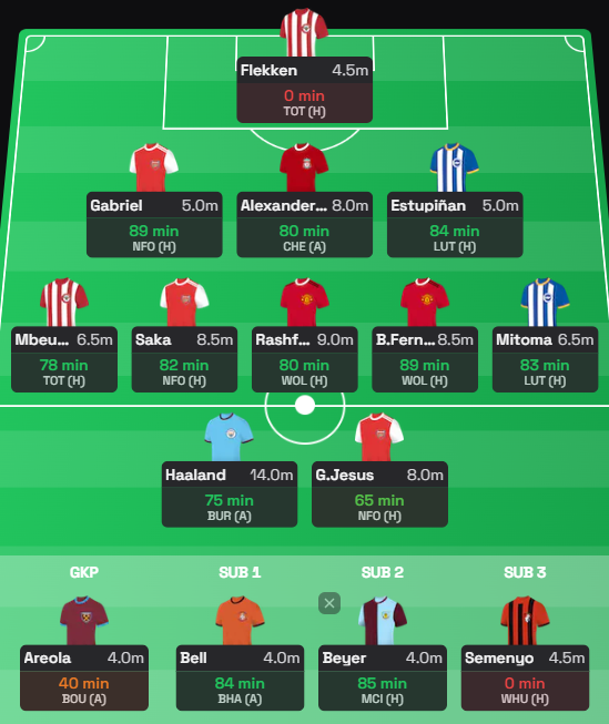 FPL_Calle's tweet photo. Interesting to see how it currently predicts the xMins of my current draft and other players

Understandable with Flekken at 0 mins with Raya still there

The minutes of Jesus however...

A lot of tools are free, you can also subscribe: https://t.co/ciP2IGgIJ6 #ad https://t.co/SGQx1WQ2Mk