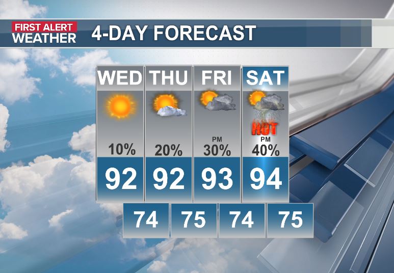 JimWeatherOrNot's tweet photo. The heat and humidity will slowly climb over the next several days with mid 90s by the weekend and heat index values pushing to near 105°. Rain chances will slowly climb as well with a slim 10% today, climbing to 40% each afternoon over the weekend. https://t.co/gOs0rMla4U