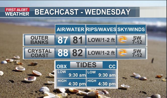 JimWeatherOrNot's tweet photo. The heat and humidity will slowly climb over the next several days with mid 90s by the weekend and heat index values pushing to near 105°. Rain chances will slowly climb as well with a slim 10% today, climbing to 40% each afternoon over the weekend. https://t.co/gOs0rMla4U