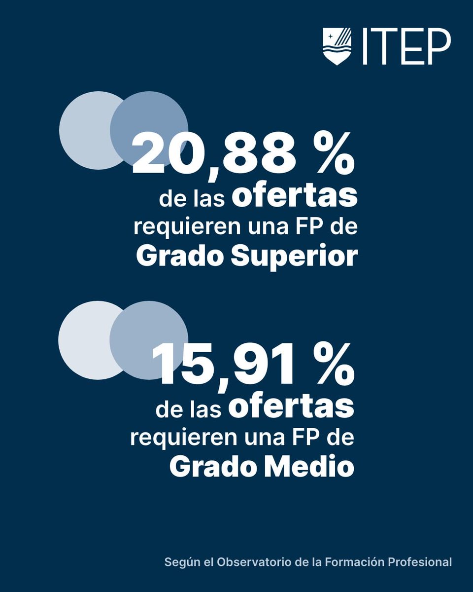 ITEP Formación tweet media