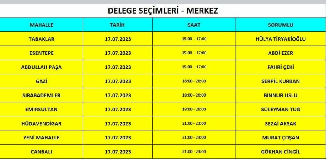kbeyilciletisim's tweet photo. Başlayan kongre sürecinde Karacabey Ilçe Delege Seçimleri 17-23 Temmus tarihleri arasında yapılacaktır.
Delege seçim takvimi değerli üyelerimize duyurulur. https://t.co/fm5ao9yn7D