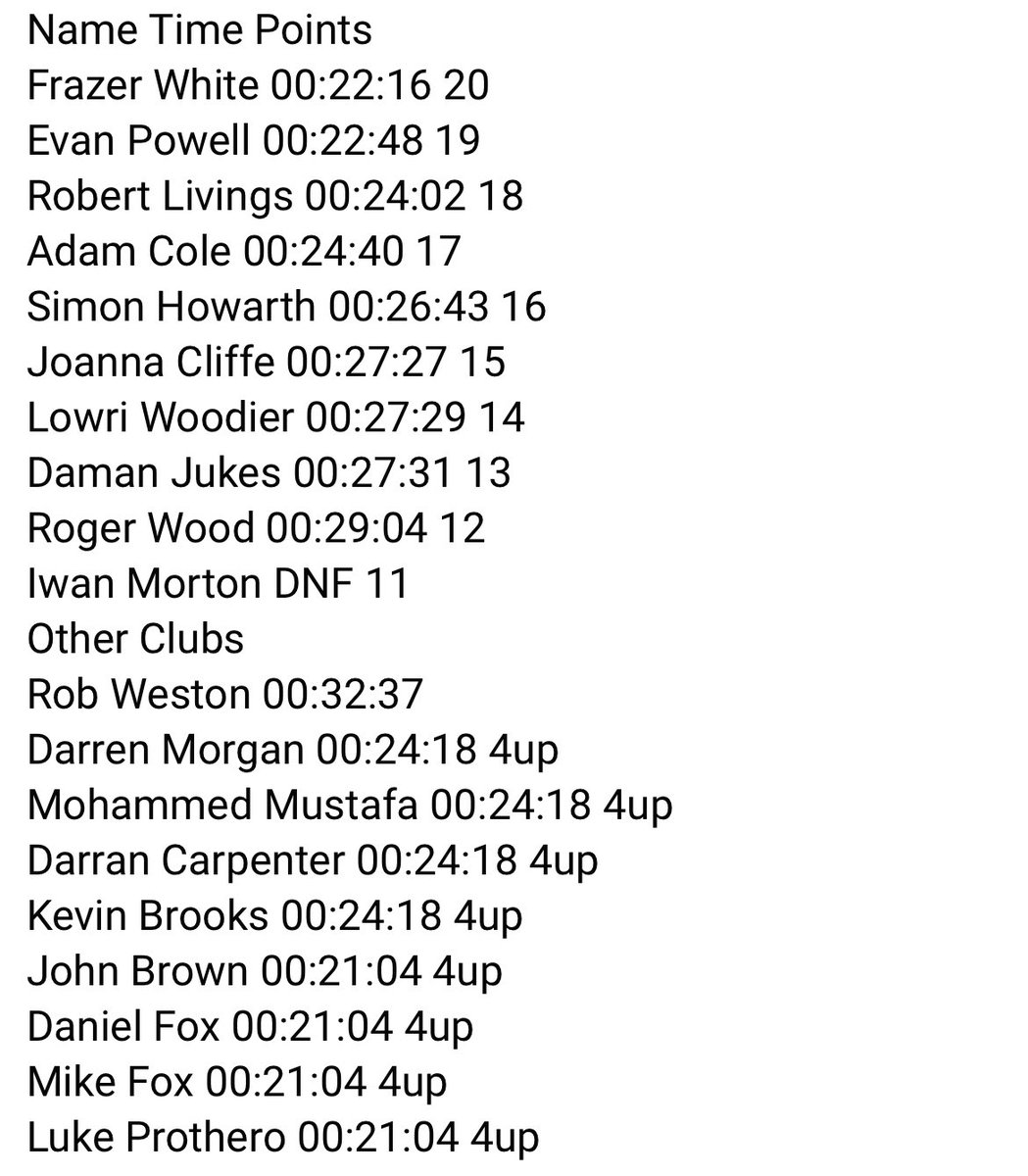 So last night we held a 10m TT that became our club Road Bike champs. 
We had cash prizes for both men and women. 
Decent little turnout. Thanks to the <a href="/RoweandKing/">Rowe & King</a> lads that came all guns blazing as 2 x 4up teams and didn’t disappoint with their times…

Times below. Chapeau all
