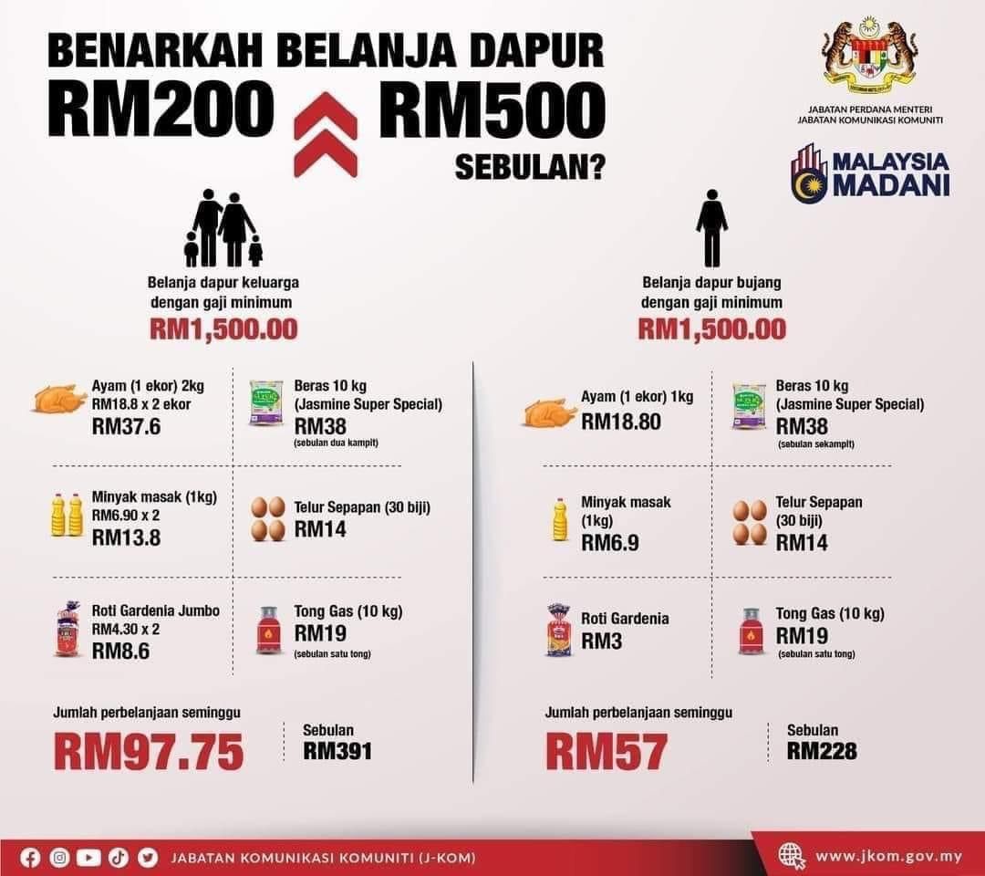 Whoever did this info graphic is totally disconnected to the struggle of the people. What a shame!
#politicaldisconnect
#politicalempathy
