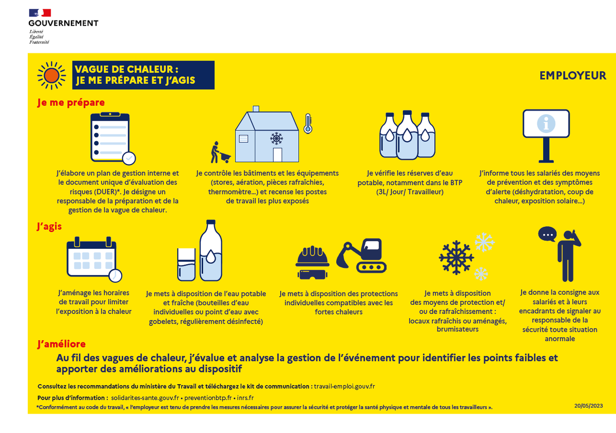 presanse's tweet photo. Depuis le 8 juillet, une vague de chaleur est en cours sur le territoire, avec le déclenchement de la vigilance canicule ☀️ pour plusieurs départements. Quelles précautions prendre pour éviter les risques liés à la chaleur au travail ? Quelques recommandations ci-dessous ! ⤵️ https://t.co/XybsMzF0fz