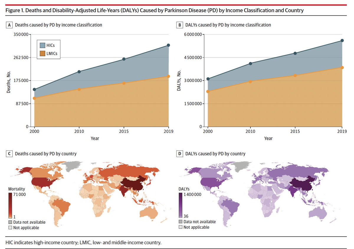Michael Okun (@michaelokun) on Twitter photo Nearly 10 million worldwide with Parkinson's and only ~14000 have viewed this paper on the <a href="/WHO/">World Health Organization (WHO)</a> priorities on this disease. Six Action Steps to Address Global Disparities in Parkinson Disease: A World Health Organization Priority. Check it out <a href="/JAMANeuro/">JAMA Neurology</a> and spread the word. We Nearly 10 million worldwide with Parkinson's and only ~14000 have viewed this paper on the <a href="/WHO/">World Health Organization (WHO)</a> priorities on this disease. Six Action Steps to Address Global Disparities in Parkinson Disease: A World Health Organization Priority. Check it out <a href="/JAMANeuro/">JAMA Neurology</a> and spread the word. We