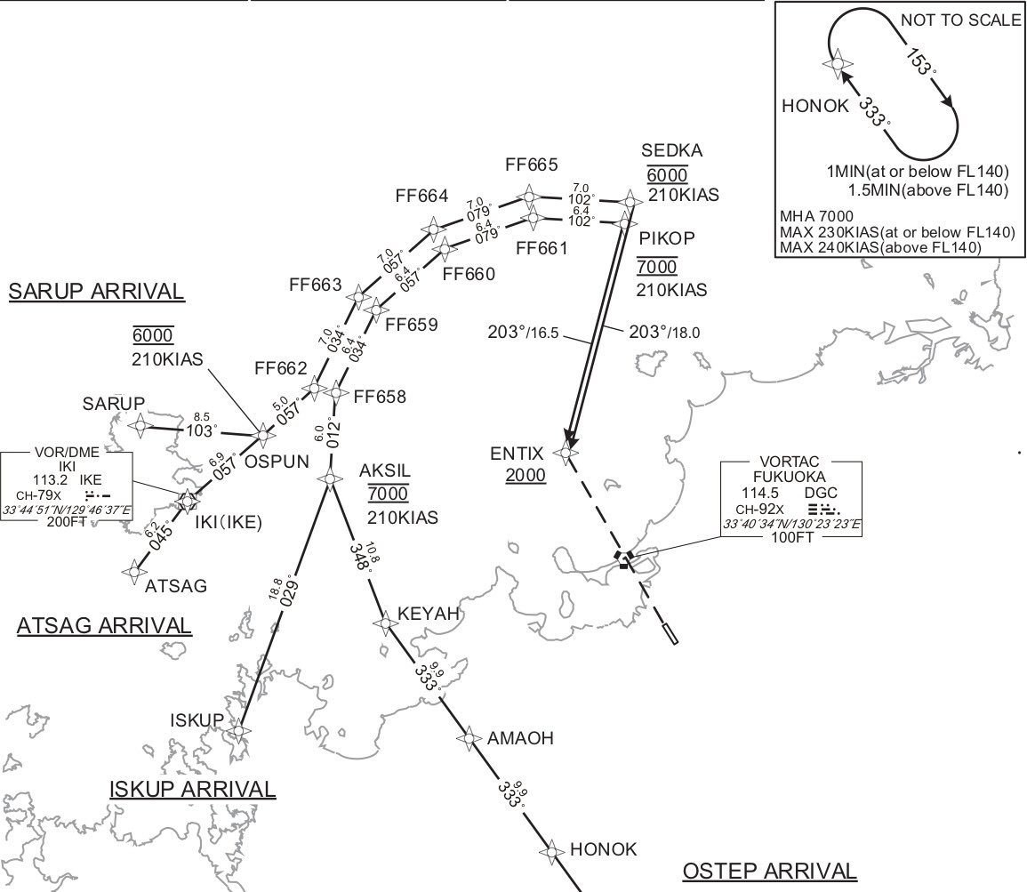 TORY_biz's tweet photo. 明日(13日)から福岡空港 RWY16の到着経路にPMS*が導入されます。到着機はこの扇形を飛行し、管制官が混雑状況に応じて、中心のENTIXに直行指示を出します。

空いていれば赤、混んでいれば青のように飛行経路の長短を調整できます。Flightradarにも扇形が描かれると思いますよ😊
*Point Merge System https://t.co/s5KcTp80By
