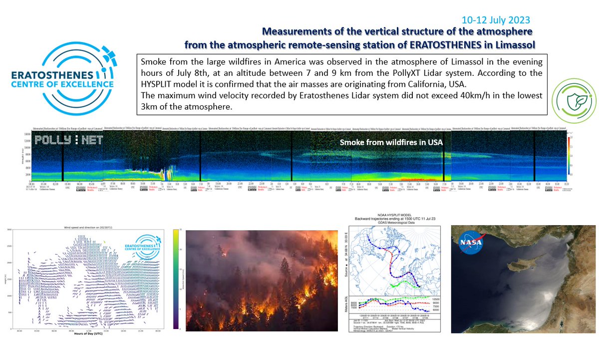 excelsior2020eu's tweet photo. #Smoke from California #USA #wildfires have been observed at 7-9km, over #Limassol . Clearly visible at  @ERATOSTHENESCoE #PollyXT observations at 8th-12th of July 2023. @ACTRISRI #clouds #CARO #lidar #CaliforniaFires #PollyNET https://t.co/Wcr2SHlien