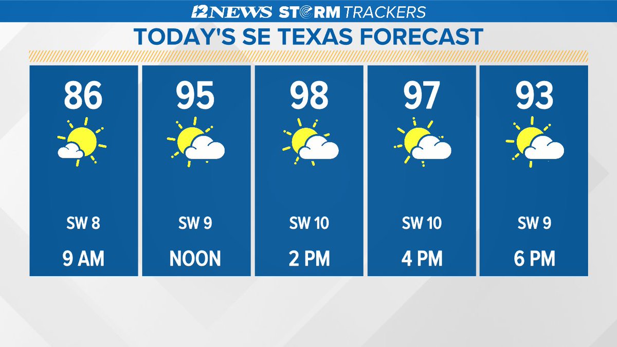 JeffGerber3's tweet photo. Good Wednesday morning!  No rain today but plenty of heat.  Highs in the upper 90's with a Heat Index near 115!  An Excessive Heat Warning is in effect for this afternoon.  Have a great day!  https://t.co/MZTrtWcqVx  #12newsnowweather https://t.co/ZdJTOiuVwS