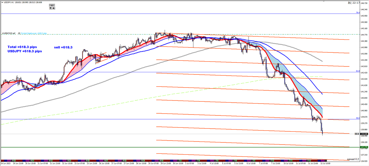 project2000's tweet image. 次のラインまで我慢！