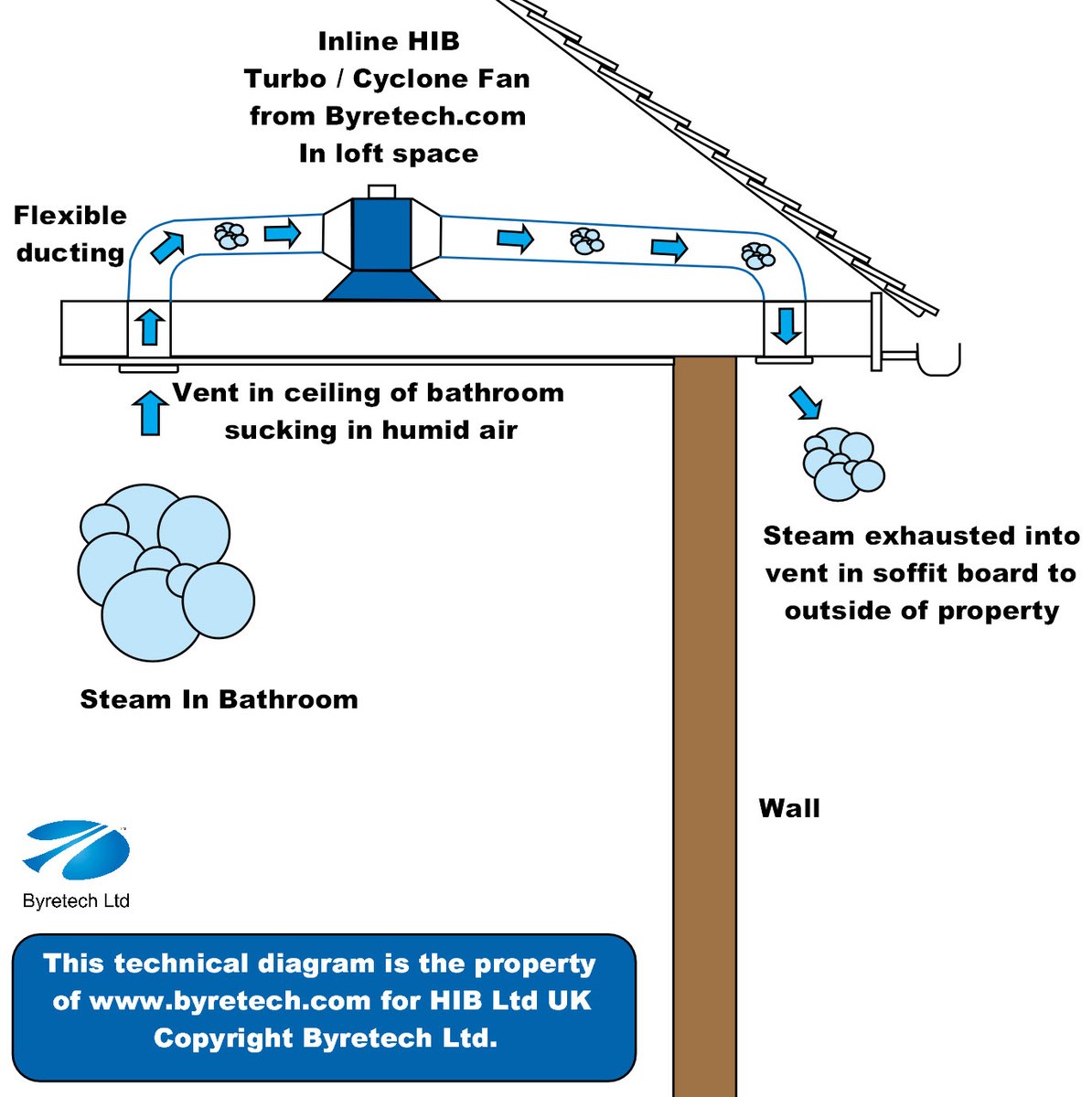 ByretechLtd's tweet photo. We are your go-to Bathroom Fan experts - Try us !

https://t.co/RiLQ5YglX6

From wetrooms to small bathrooms, we have you covered. Simply call or drop us a line.

#bathroomfan #humidity #advice #help #experts #wetroomfans #moisture #mouldprevention #wetwalls #dampbathroom https://t.co/8mNW3c8qol