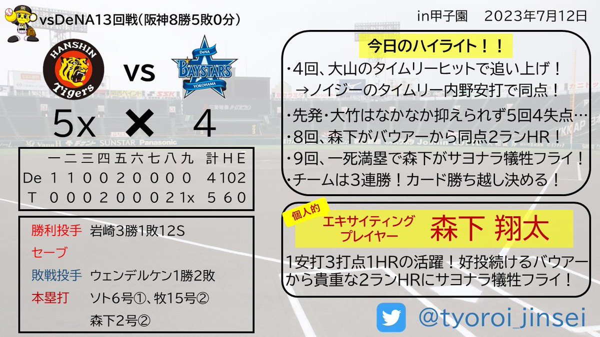 ７月28日阪神タイガースイチオシ缶バッチ森下翔太選手２つです。 通販