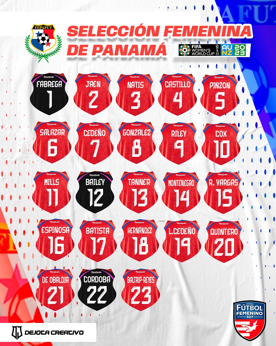 Nombres y números que utilizarán las jugadoras de la Selección Femenina de Panamá, en sus camisetas player de @FIFAWWC Australia y Nueva Zelanda 2023. 📸 @deibysjoel_20