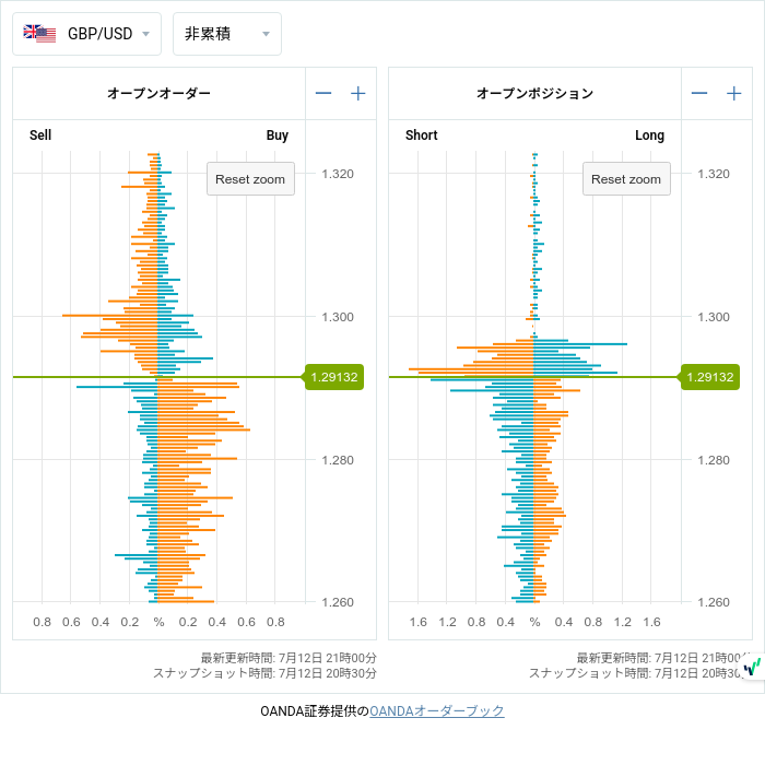 7unction's tweet photo. Open Positions (07/12 20:30)

$EURUSD
1.09850 • S321

#fx #forex
#openposition
#openorder
©oanda https://t.co/PV3lxAcyK6