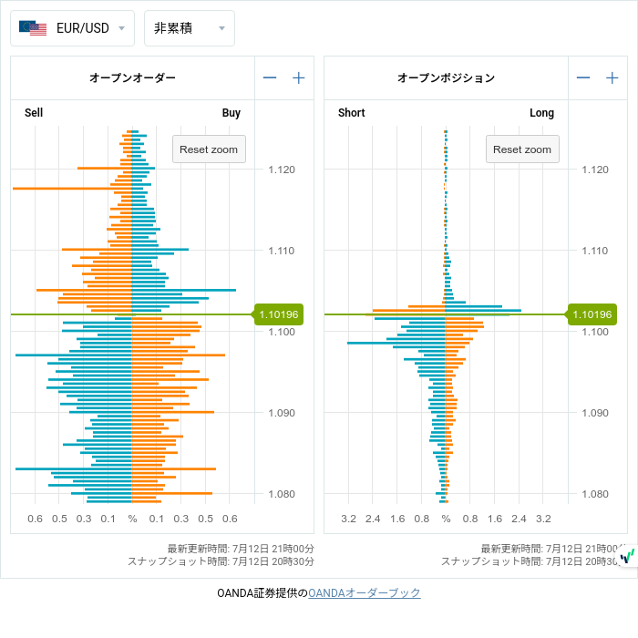 7unction's tweet photo. Open Positions (07/12 20:30)

$EURUSD
1.09850 • S321

#fx #forex
#openposition
#openorder
©oanda https://t.co/PV3lxAcyK6