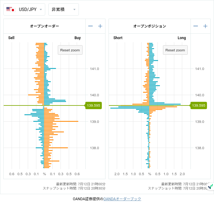 7unction's tweet photo. Open Positions (07/12 20:30)

$EURUSD
1.09850 • S321

#fx #forex
#openposition
#openorder
©oanda https://t.co/PV3lxAcyK6
