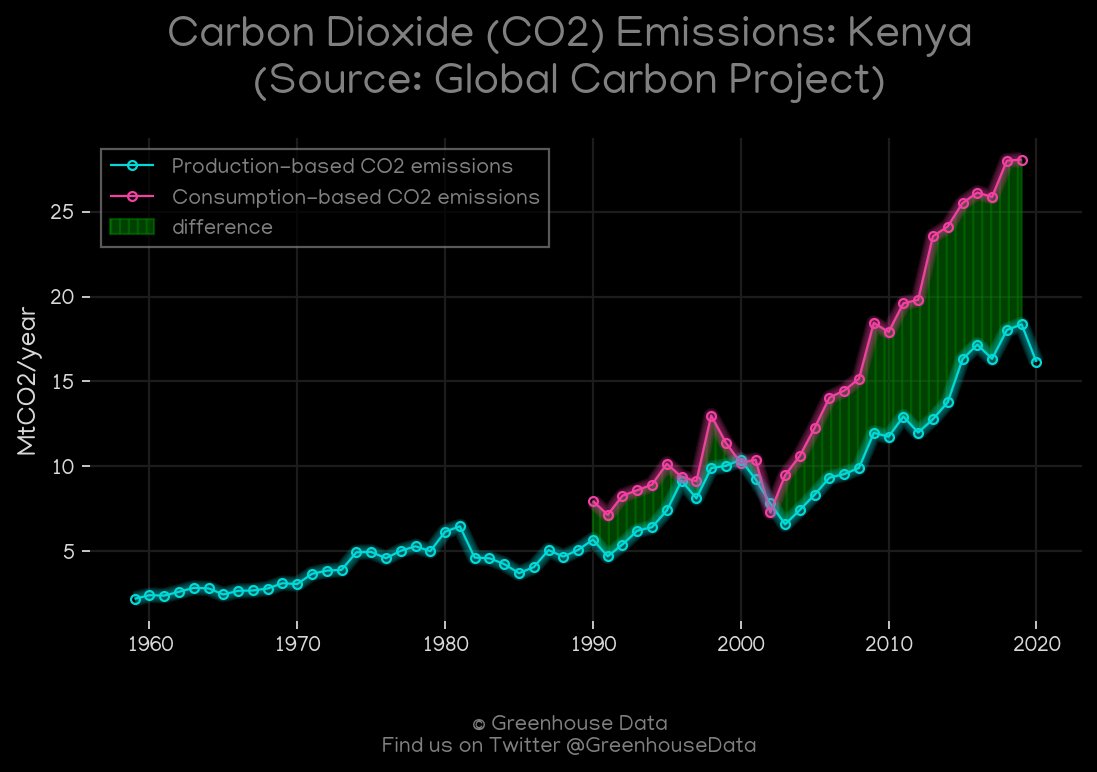 Greenhouse Data tweet media