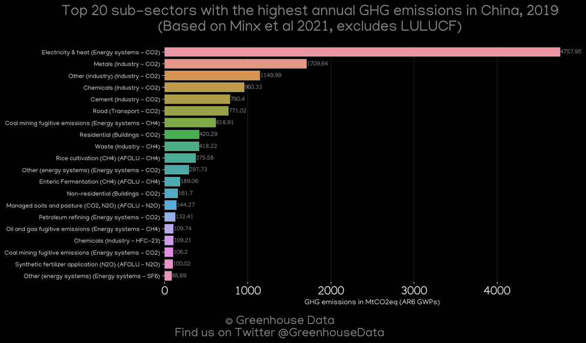 Greenhouse Data tweet media