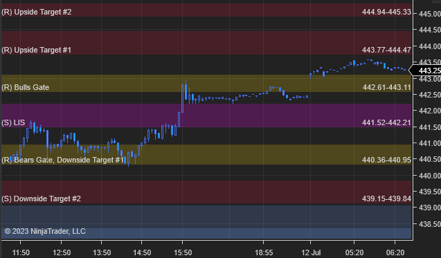 azur_wtt's tweet photo. GM $SPY traders. Here are the levels for today. https://t.co/GBztMxiHCN