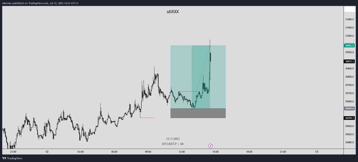 ulix tweet media