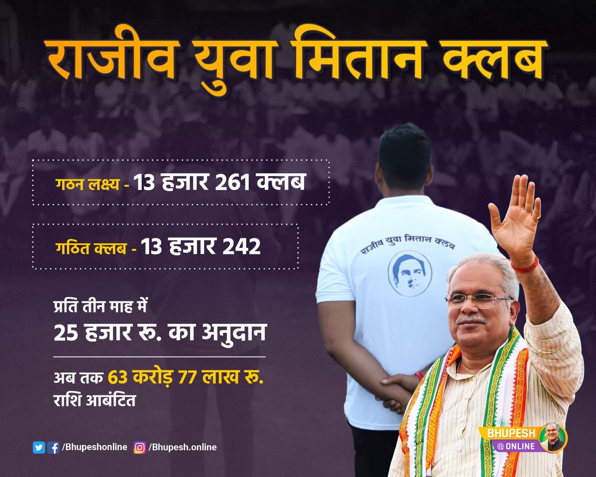 सरकारी योजनाओं को आम जन तक पहुंचाने में सक्रिय भूमिका निभा रहे हैं राजीव युवा मितान