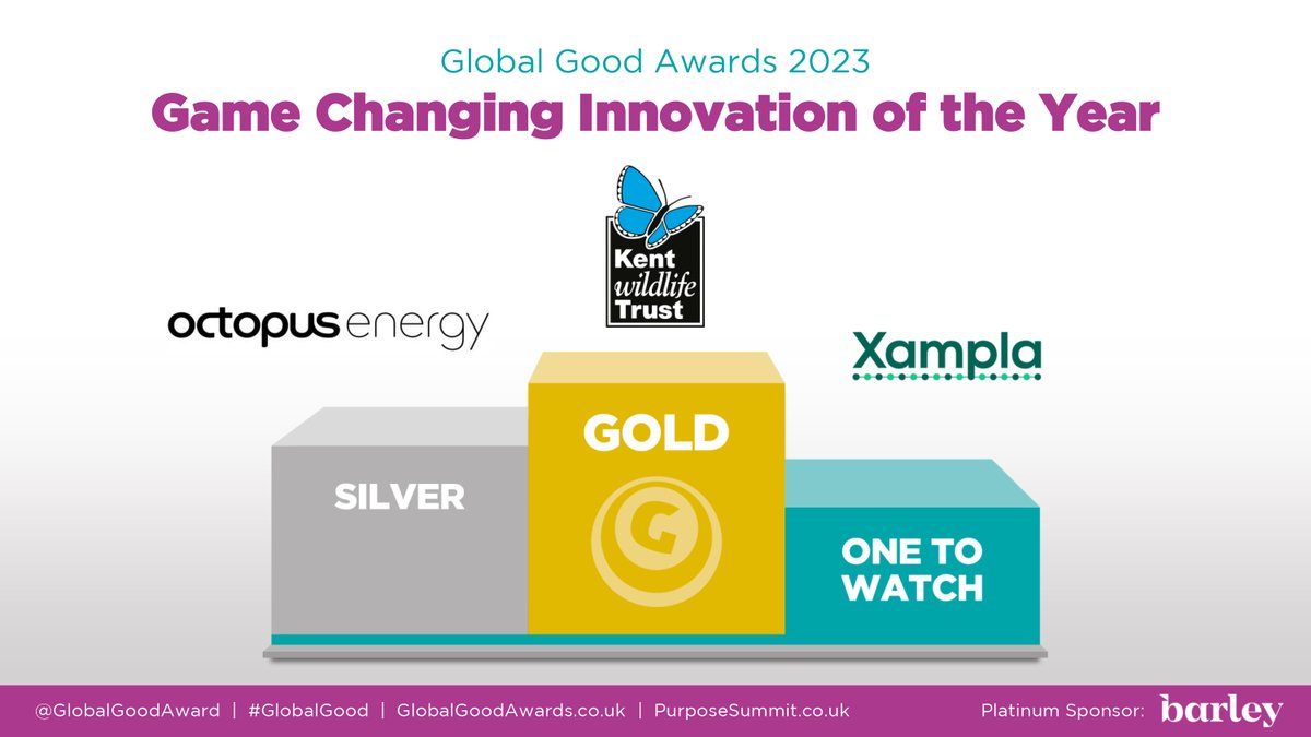 GlobalGoodAward's tweet photo. The winners of the 2023 #GlobalGood #Awards Game Changing #Innovation sponsored by @WaterPlusUK are…
GOLD to @kentwildlife @WildwoodTrust

SILVER to @OctopusEnergy
ONE-TO-WATCH to @XamplaUK
Congratulations all! https://t.co/nJnyORaAKe https://t.co/mnClAHgC7E