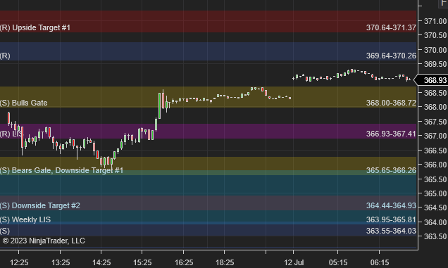 azur_wtt's tweet photo. GM $QQQ traders. Here are the levels for today. https://t.co/ZbMa3OREiH