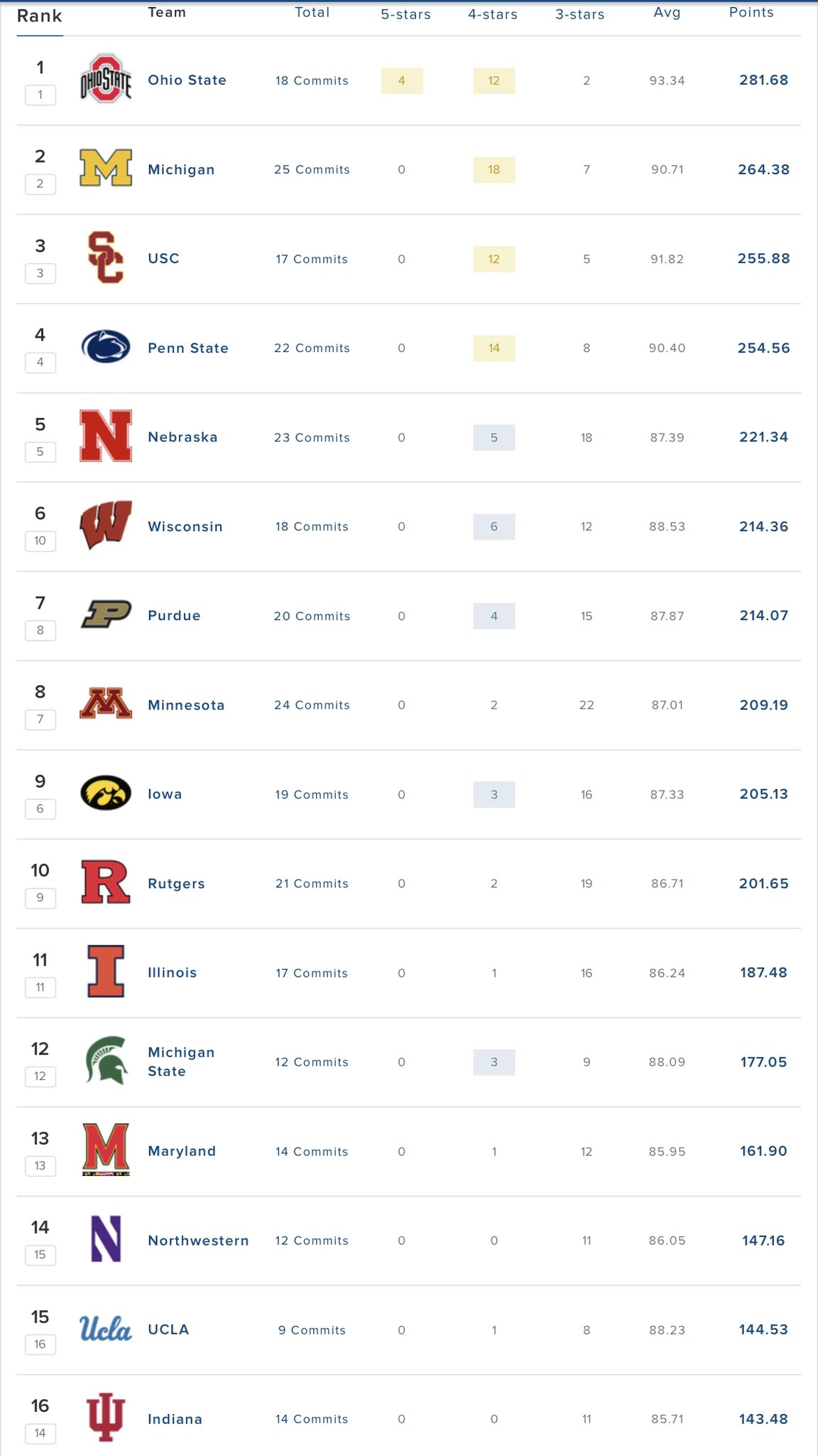 The Floor Slap on Twitter "Pulse check on the 2024 football recruiting