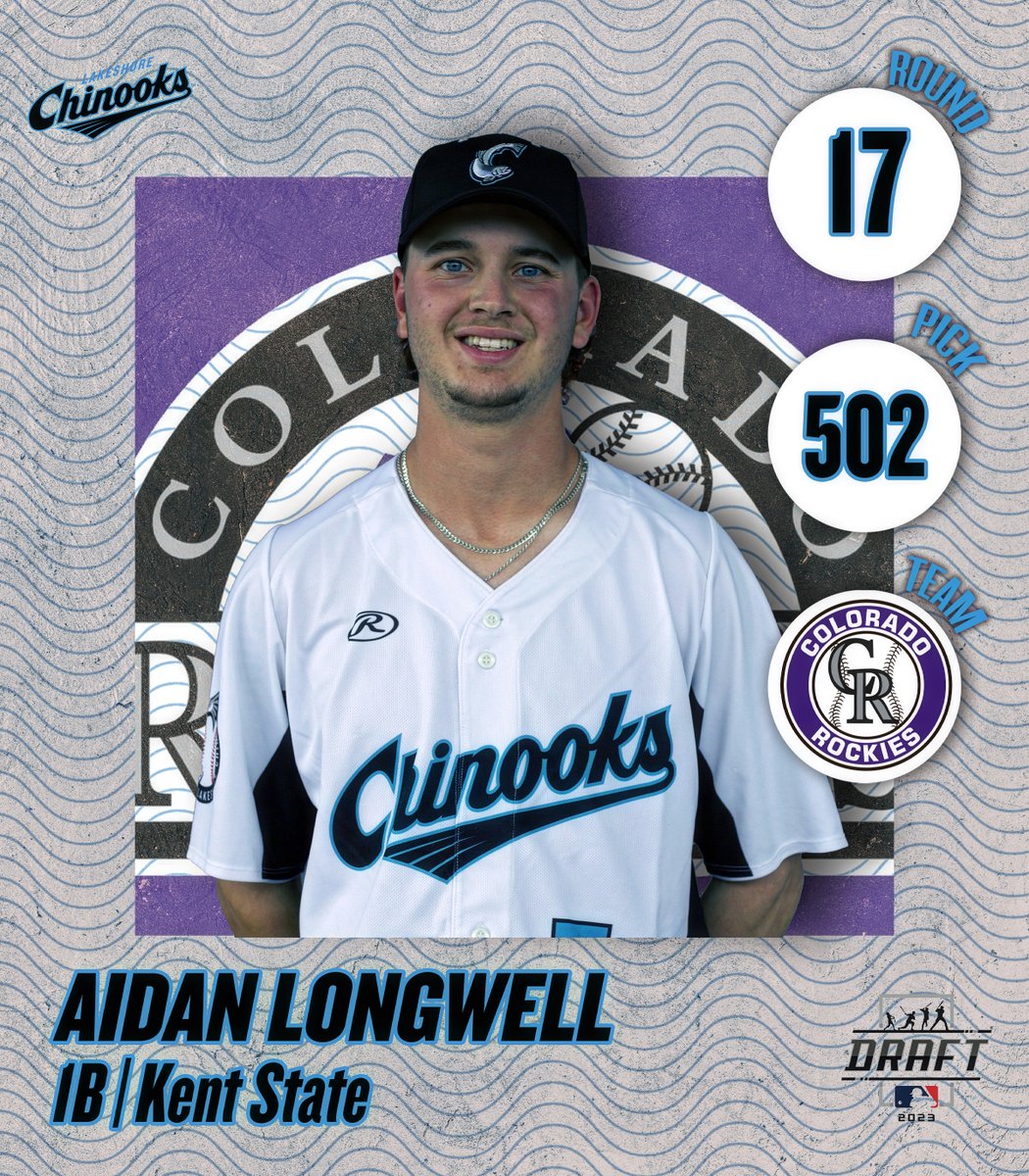 MLB 2023 Draft Update

Aidan Longwell (2022 Roster) has been selected by the Colorado Rockies in the 17th round. #MLBDraft
