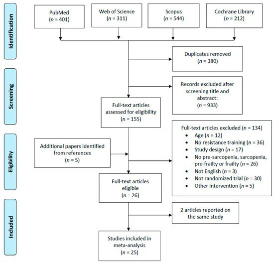 JCM_MDPI tweet picture
