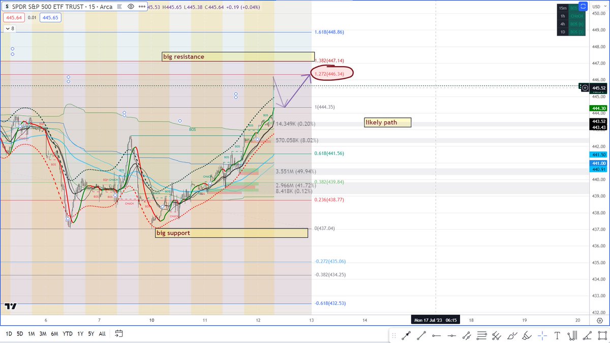 kantmant's tweet photo. #SPY $SPY https://t.co/4wxQIjYPRk