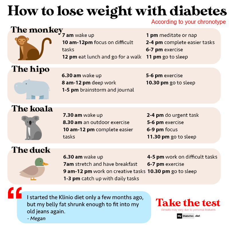 MyDiabetes_EN's tweet photo. Engineered for people with diabetes! ☺️

This meal plan makes weight management easier. And doesn't spike blood sugar 📊

Most importantly, it's easy to follow because it's actually delicious! Enjoy! ☺️