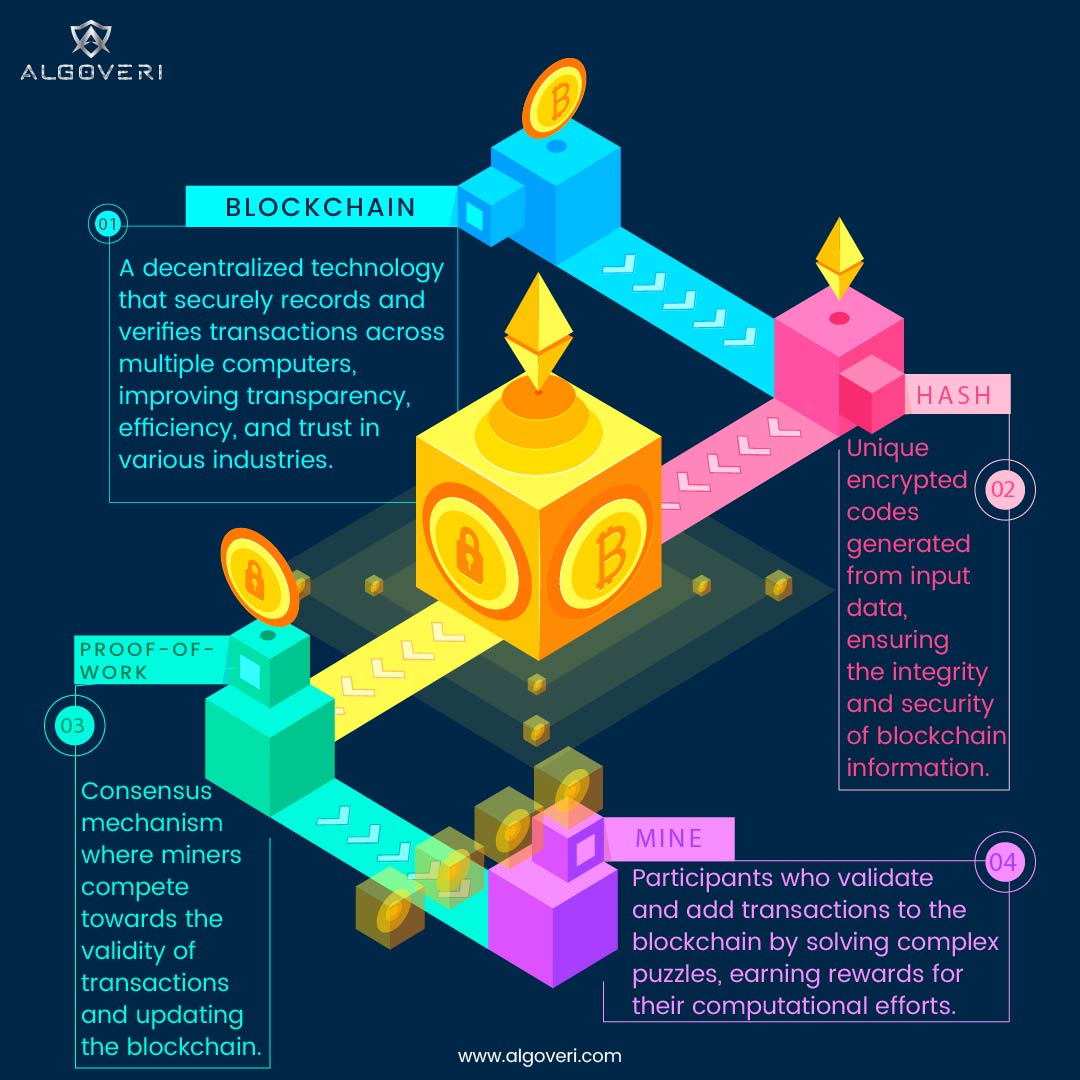 algoveri's tweet image. Join us on this exciting journey and unlock the true potential of your mining operations. 
___

𝘍𝘰𝘳 𝘔𝘰𝘳𝘦 𝘐𝘯𝘧𝘰: 𝘸𝘸𝘸.𝘢𝘭𝘨𝘰𝘷𝘦𝘳𝘪.𝘤𝘰𝘮
___
#AlgoveriAudit #BlockchainSecurity #ComplianceCheck