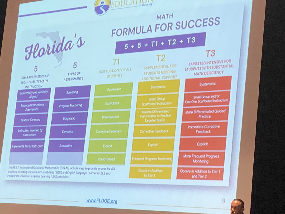 Digging deeper into the BEST Mathematics standards! I’m leveling up my K-2 knowledge of foundational skills 💕 🧮!