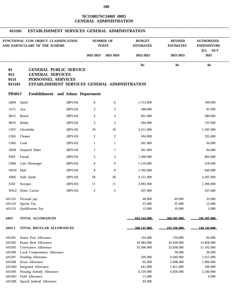 Why does the public sector not produce results?

Look at the breakdown of just one KP department.
Establishment & Administration

Some gems in the list; from telex operators, to Montessori teachers, to greasers, Khadims, Beldars and even 2 water carriers. What's your favourite?